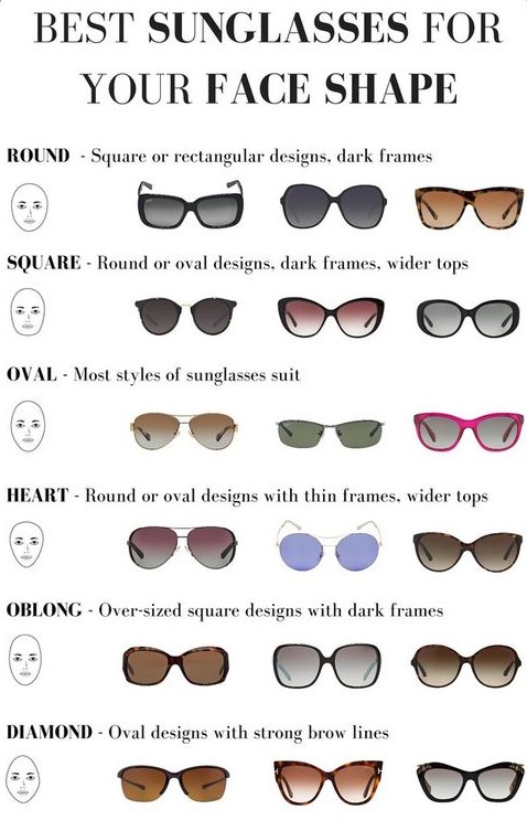 Quelles lunettes de soleil pour quelles formes de visages ? - blog mode